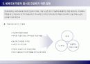 현대자동차 미국시장진출사례(A+레포트) 11페이지