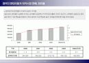 현대자동차 미국시장진출사례(A+레포트) 13페이지