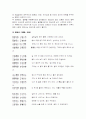 시경의 내용및 의 대표작품 해설 및 감상 16페이지