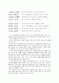 시경의 내용및 의 대표작품 해설 및 감상 17페이지