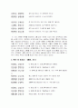 시경의 내용및 의 대표작품 해설 및 감상 19페이지