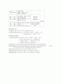사회복지개론 2페이지