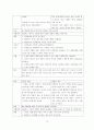정신분열병 간호 케이스 스터티 19페이지