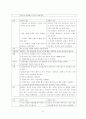 정신분열병 간호 케이스 스터티 21페이지