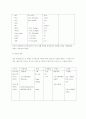 FDIU 케이스 스터디 5페이지