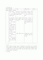 FDIU 케이스 스터디 6페이지