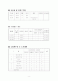 사업계획서 4페이지