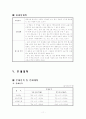 사업계획서 11페이지