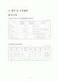 사업계획서 15페이지