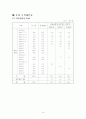 사업계획서 16페이지