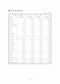 사업계획서 18페이지