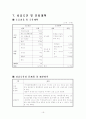 사업계획서 19페이지