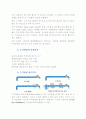 수격현상(water_hammering)현상 2페이지