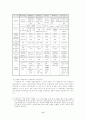 자립형 사립고, 자율학교, 특성화학교 비교 연구 6페이지