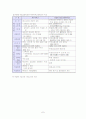 자립형 사립고, 자율학교, 특성화학교 비교 연구 7페이지