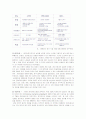 태평양 해외진출 전략 - 프랑스와 중국시장을 중심으로 7페이지