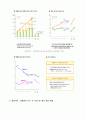 KT&G(케이티엔지)마케팅분석=A+레포트= 7페이지