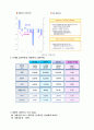 KT&G(케이티엔지)마케팅분석=A+레포트= 8페이지