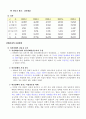 KT&G(케이티엔지)마케팅분석=A+레포트= 9페이지