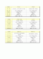 KT&G(케이티엔지)마케팅분석=A+레포트= 20페이지