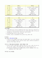 KT&G(케이티엔지)마케팅분석=A+레포트= 21페이지