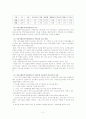 서울시립 동부 아동 상담소 2페이지