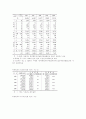 학생인권에 대한 교육사회 리포트 10페이지