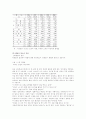 학생인권에 대한 교육사회 리포트 11페이지