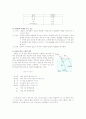 액체의 굴절률 측정 2페이지