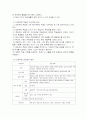 교수법의종류 6페이지