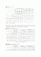 부(父)자 가족의 문제점 및 대안 4페이지