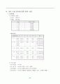직장암 케이스(Rectal Ca Case) 6페이지