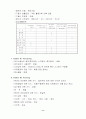 직장암 케이스(Rectal Ca Case) 11페이지