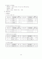 직장암 케이스(Rectal Ca Case) 12페이지
