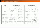 현대 PR의 위상과 교육적 과제 9페이지