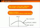 현대 PR의 위상과 교육적 과제 15페이지