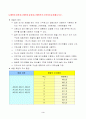 자 료 구 조 4페이지