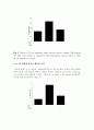 패장(敗醬)의 급성 췌장염 억제 효과 9페이지