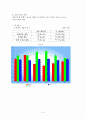 학교 매점의 마케팅 전략 4페이지