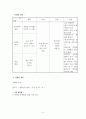 학교 매점의 마케팅 전략 5페이지