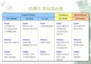 [경영학]사례로 본 지식경영 실천전략 30페이지