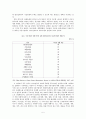 (중국 경제 분석) 중국 국유기업 개혁의 필요성과 전개 과정 및 한계점 극복 방안 5페이지