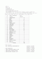 인도의 정치제도 11페이지