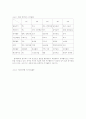 계층과 여가 4페이지