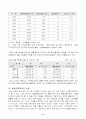 몽골과 한국의 여성 6페이지