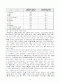 몽골과 한국의 여성 9페이지