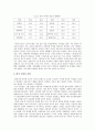 몽골과 한국의 여성 지위 비교 6페이지