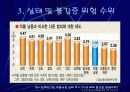 청소년의 약물복용의 문제 11페이지