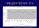 청소년의 약물복용의 문제 24페이지