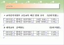 기여입학제 7페이지